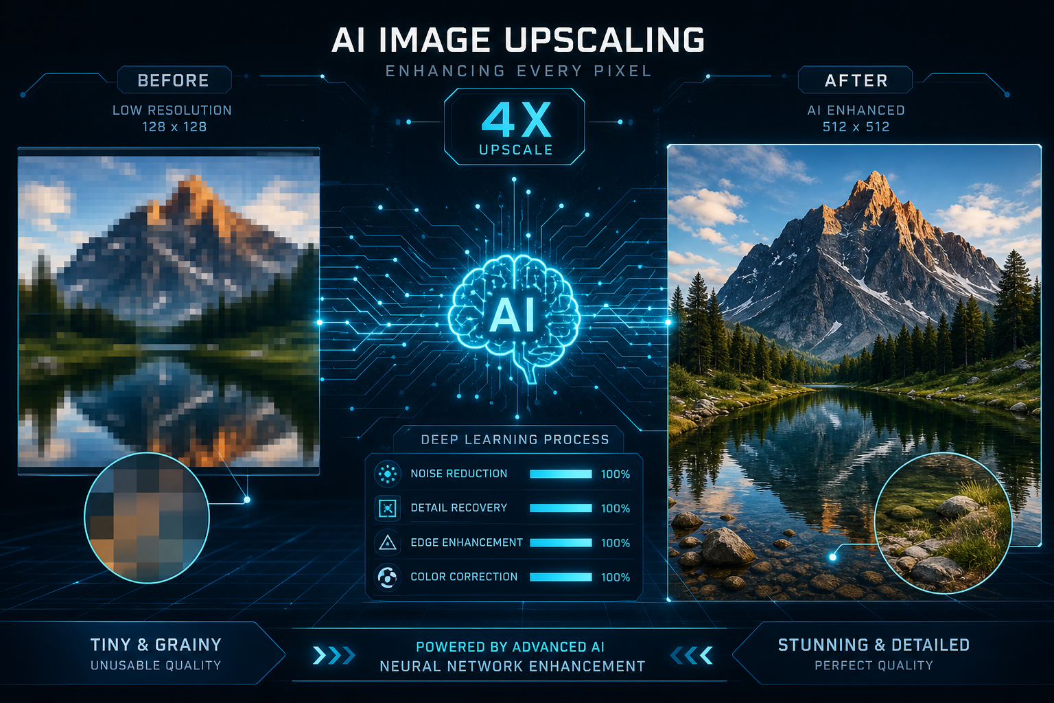 Super Resolution
