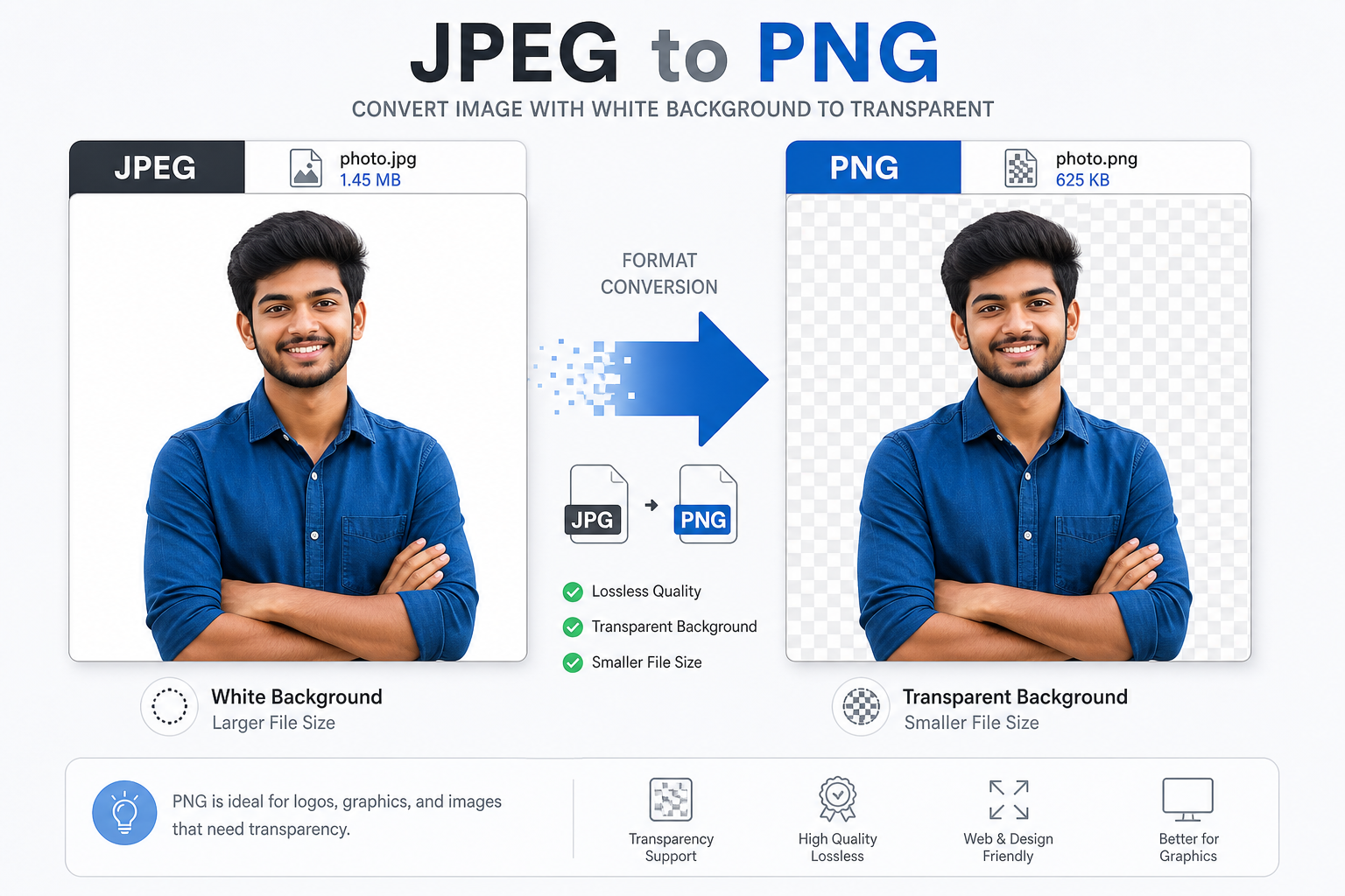 JPEG to PNG